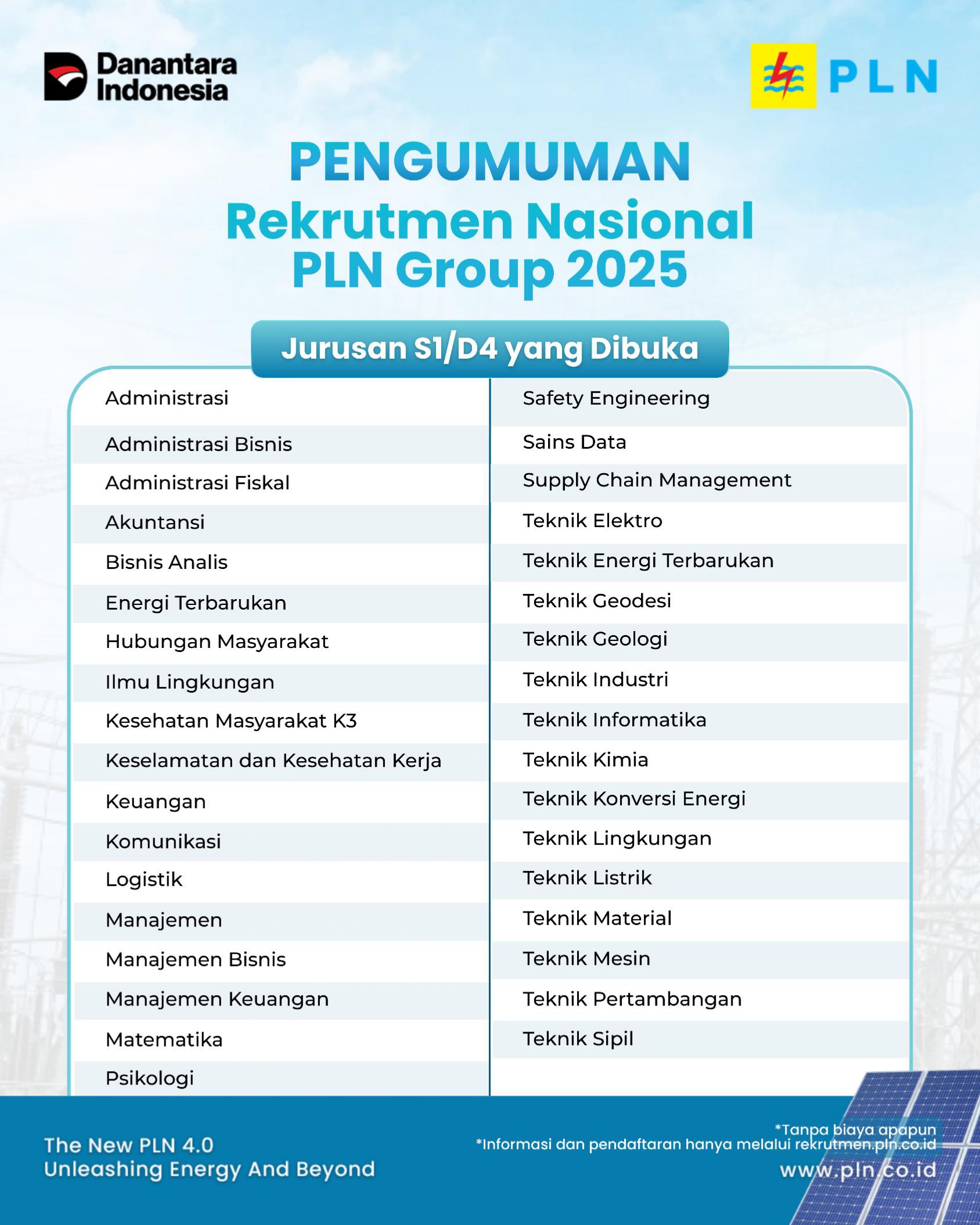 1759155188_Rekrutmen PLN Nasional 2025_page-0004.jpg (1.02 MB)