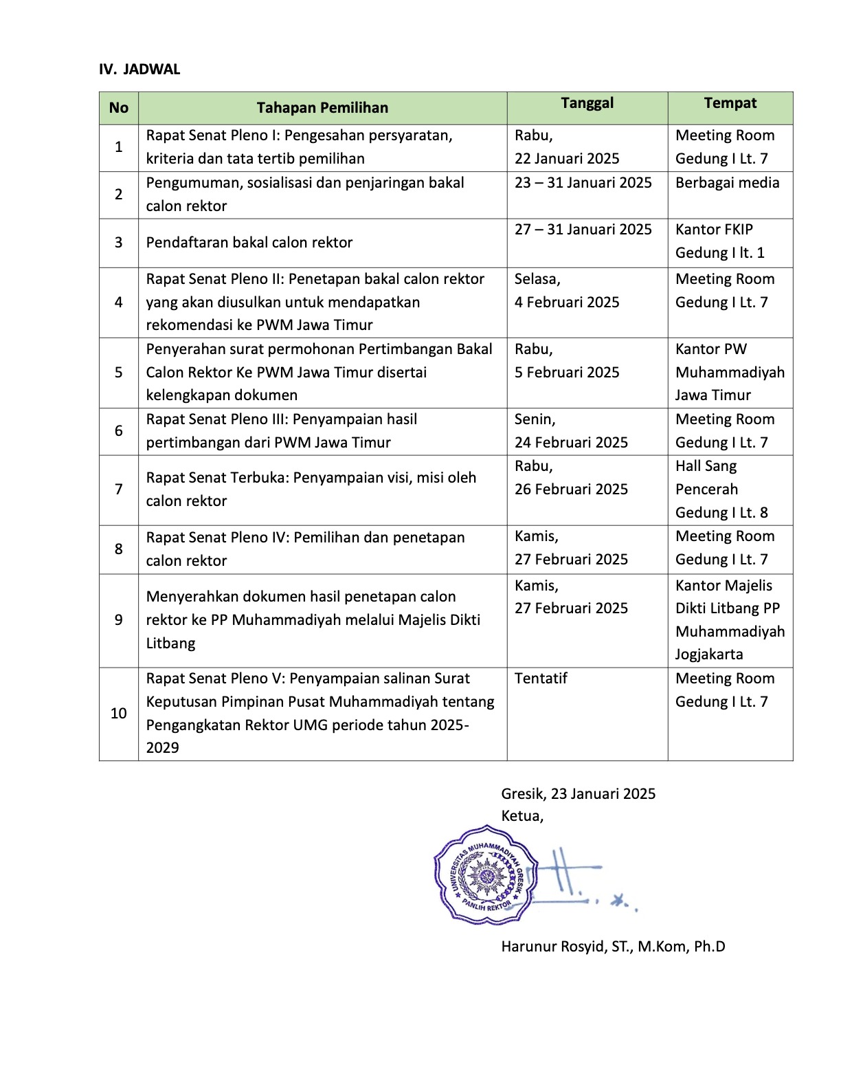 Surat Pengumuman Pendaftaran Bakal Calon Rektor UMG 2025-2029_3.jpg (275 KB)